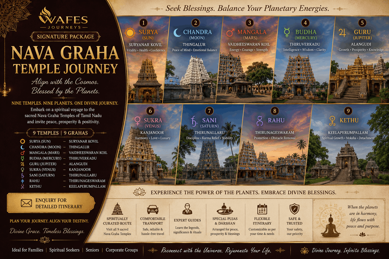 Sacred Tamil Nadu Traverse